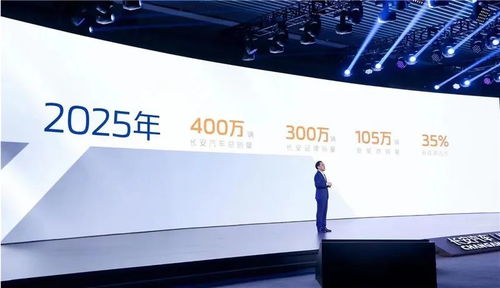 长安汽车携“带电”战略，以创新营销开启新能源时代新篇章